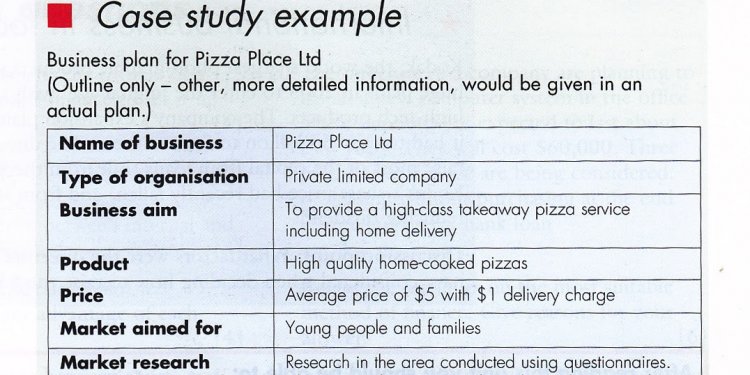 Business Studies Notes For