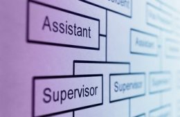 business maps display your organization's framework instantly.