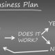 Writing your business plan