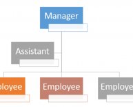 Business Organizational chart template